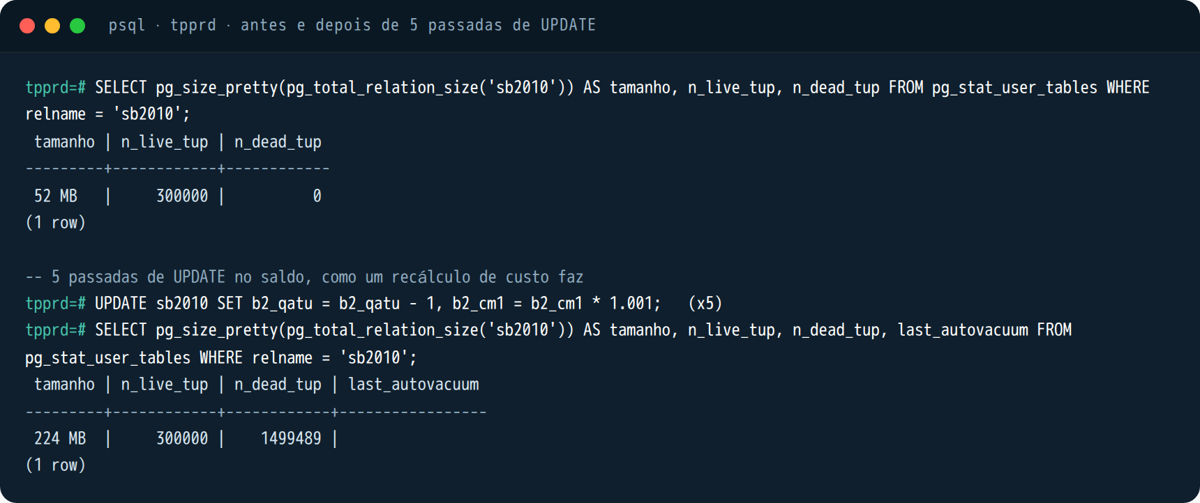 psql: tabela sb2010 com 300 mil linhas passa de 52 MB para 224 MB e 1,5 milhão de linhas mortas depois de cinco passadas de UPDATE