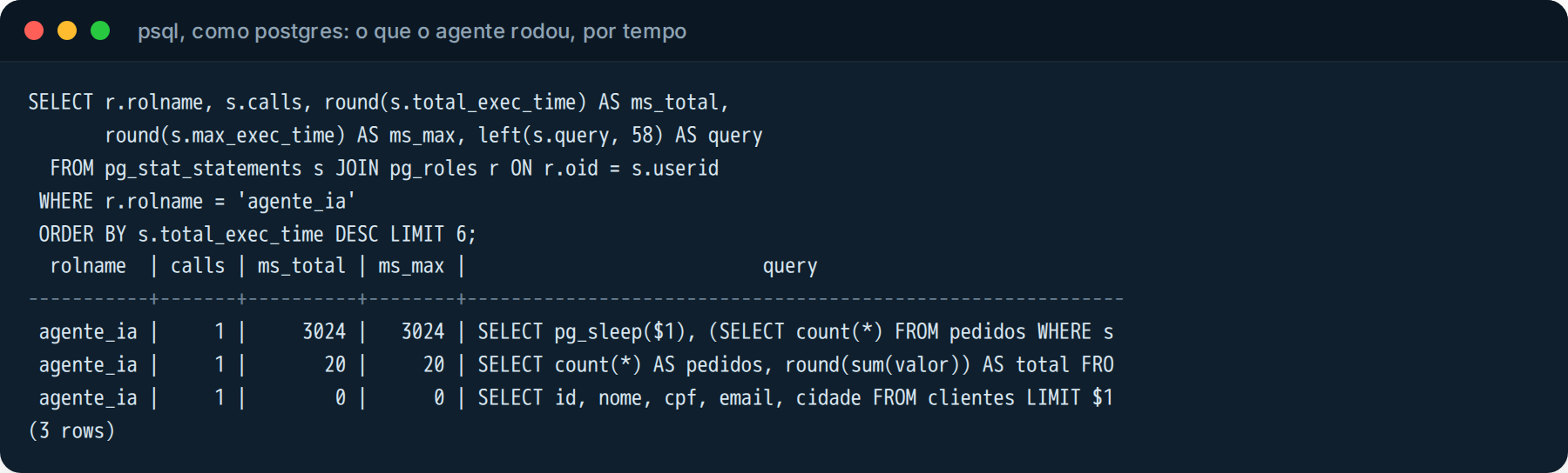 pg_stat_statements filtrado pela role agente_ia: chamadas, tempo total e texto de cada query