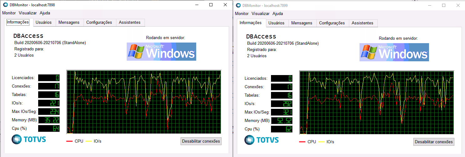 Dois DBMonitor da TOTVS lado a lado durante a migração, DBAccess na porta 7898 e na 7899