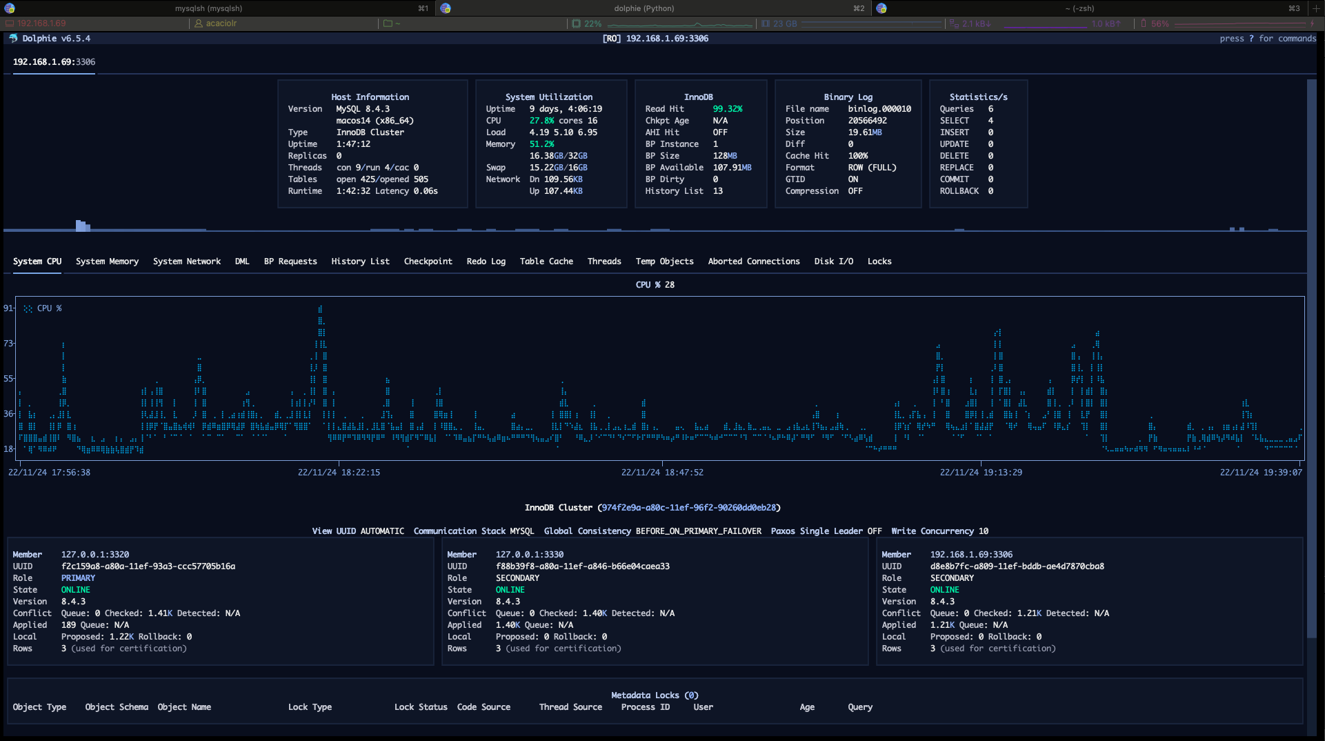 MySQL InnoDB Cluster, explained