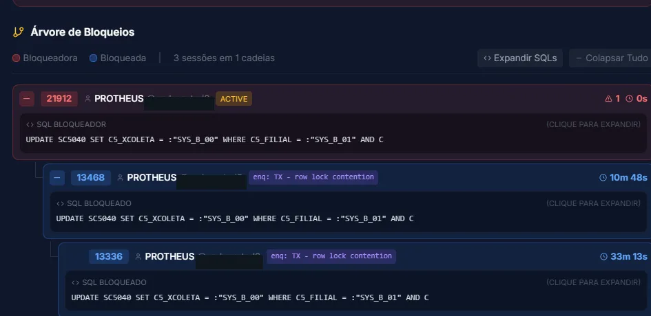 Árvore de bloqueios com a sessão bloqueadora, as bloqueadas e o tempo de espera de cada uma