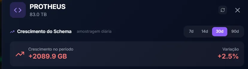 Crescimento do schema no período, com variação percentual e amostragem diária