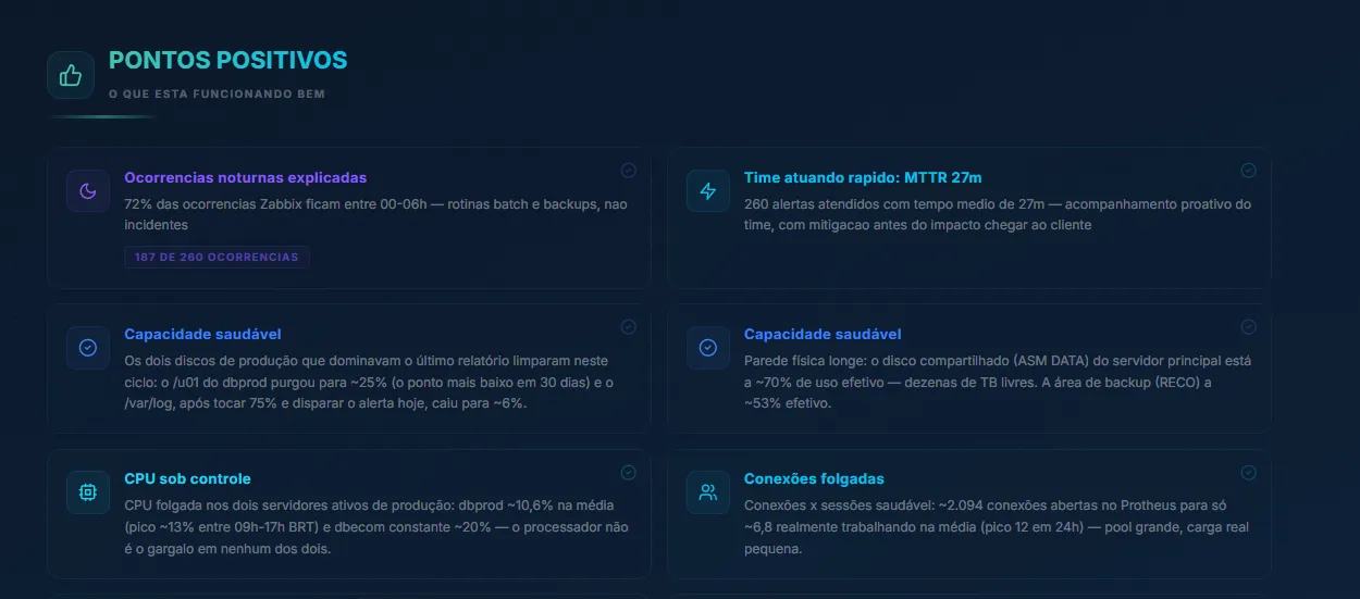 Página do relatório com o que está funcionando bem: ocorrências noturnas explicadas, tempo de atendimento, capacidade saudável e CPU sob controle